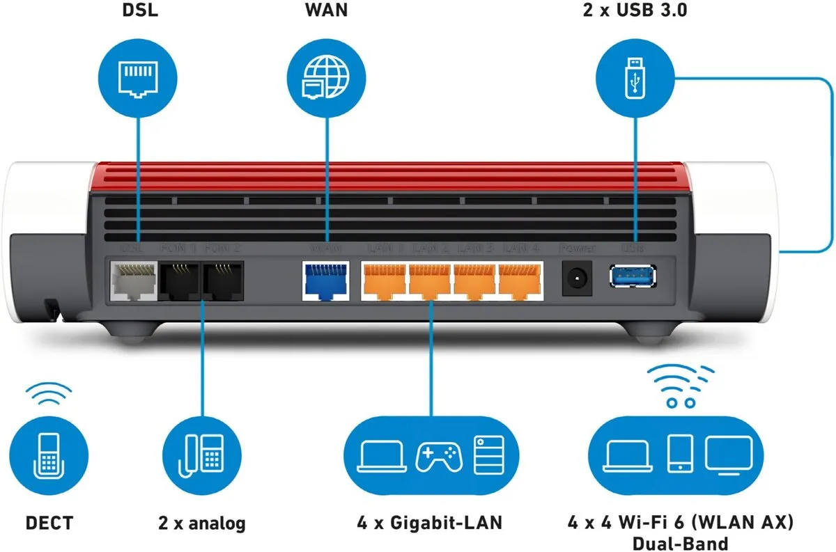 FRITZ!Box 7590 AX WLAN, Router