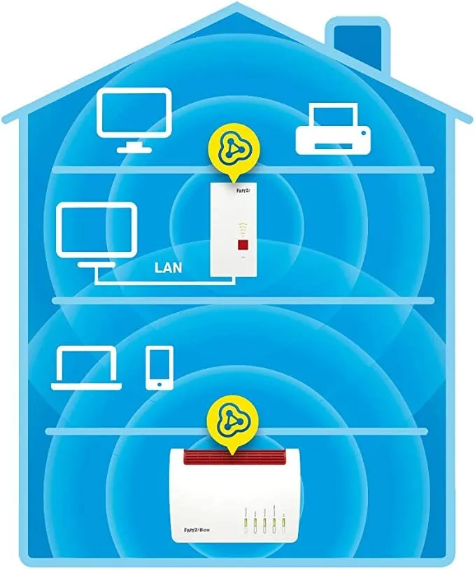 AVM FRITZ!WLAN Mesh Repeater 2400 (Dual-WLAN AC + N bis zu 1.733 MBit/s (5GHz) + 600 MBit/s(2,4 GHz), 1x Gigabit-LAN, deutschsprachige Version)